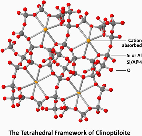 clinoptilolite-tetrahedral-structure